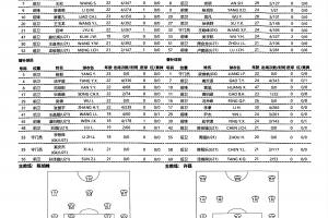将迎职业联赛首秀!海港B队中乙首发,19岁蒯纪闻在列